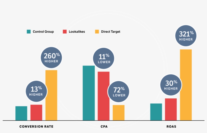 201708 Rd Pacsun Case Study Graph - Rakuten Affiliate Network, transparent png download