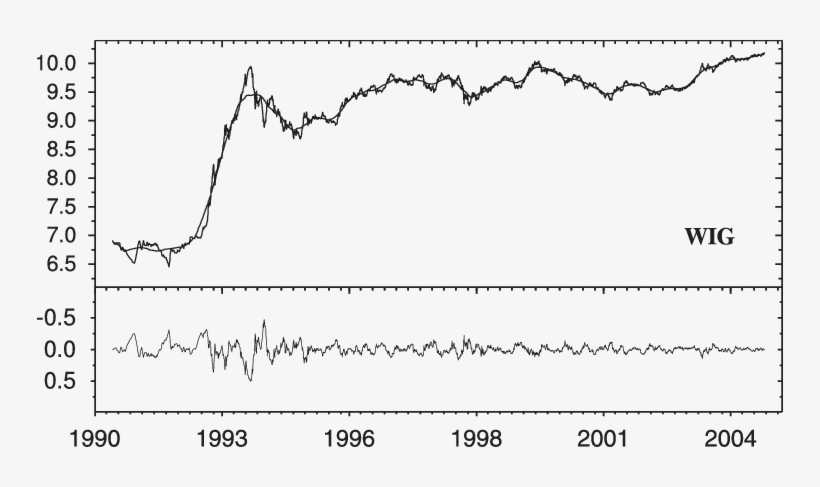 Data Of Wig Index For 1990 2004 Period In The Upper - Data, transparent png download