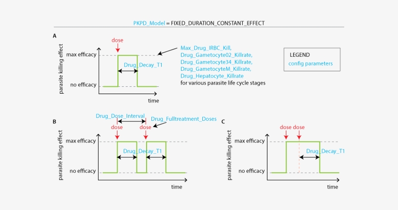 Images/antimalarial Drugs Box Pk Profile - Antimalarial Medication, transparent png download