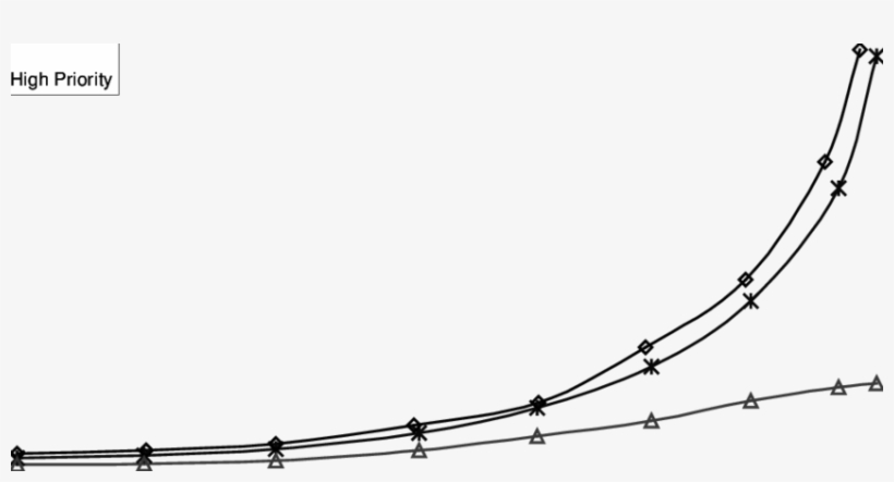 Average Packet Delay Versus - Barbed Wire, transparent png download