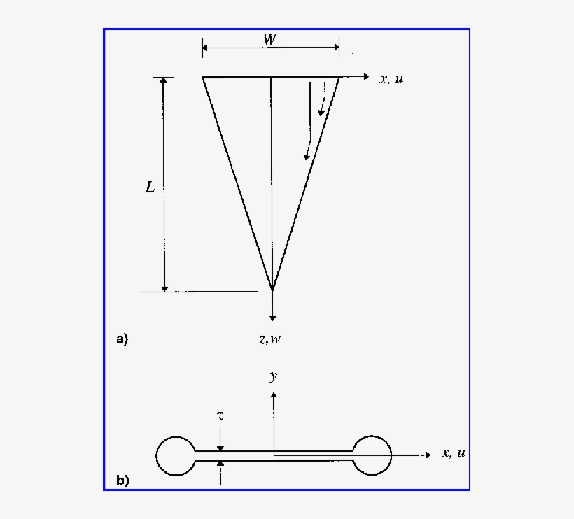 Thin Sheet Èow - Diagram, transparent png download