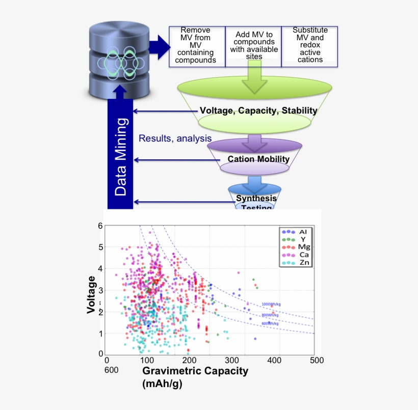 Latest Updates - Diagram, transparent png download