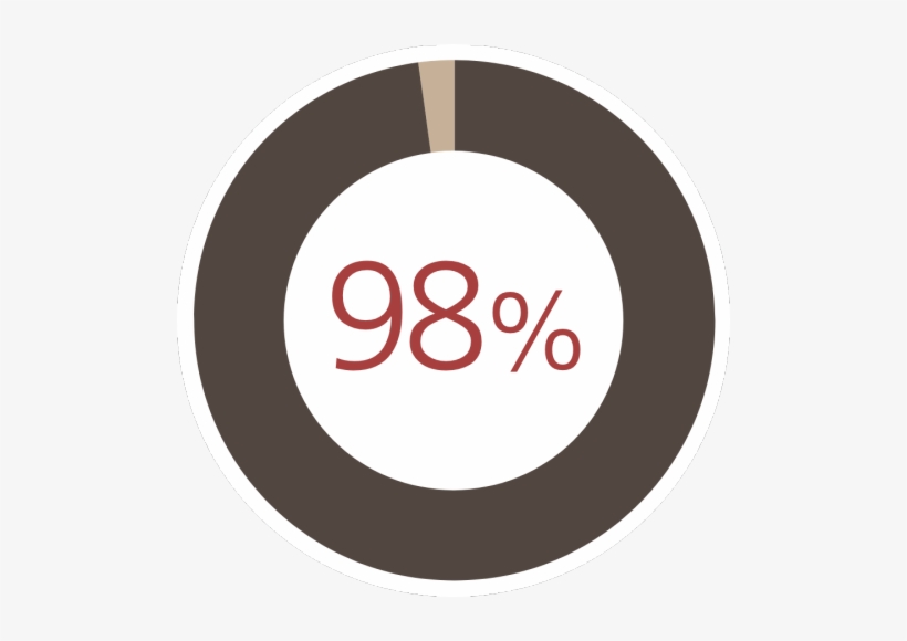 Advice From Women Who Have Been There - Design, transparent png download