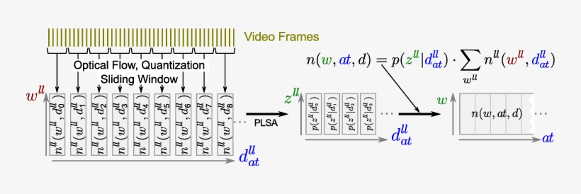 From Video Frames To One Temporal Document - Diagram, transparent png download