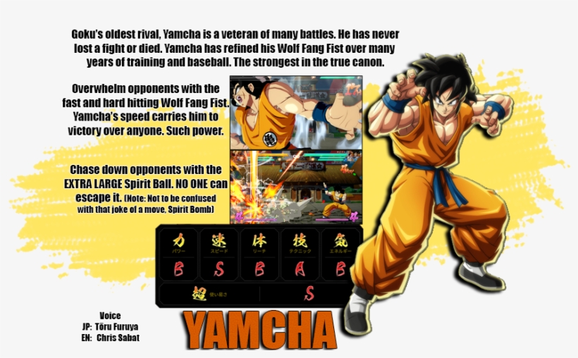 Dragon Ball Fighterz Discussion Thread - Resetera, transparent png download