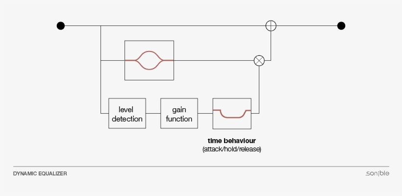 Depending On The Design Of The Control Loop, A Dynamic - Diagram PNG ...