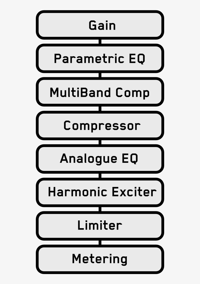 Mastering Chain Example - Circle, transparent png download