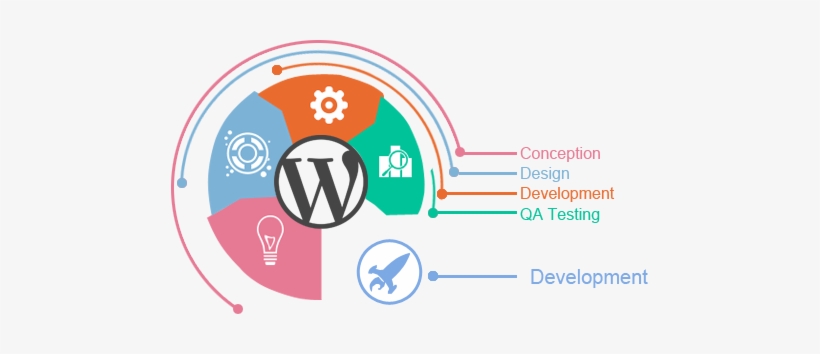 Wordpress Img With Logo - Blogging With Wordpress - A Guide For Beginners, transparent png download