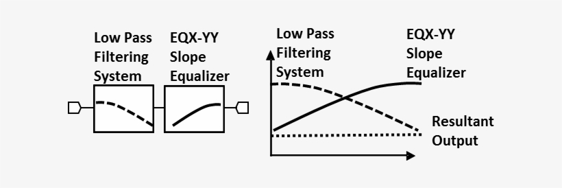 Meq10-30a Equalizer Block Diagram - Diagram, transparent png download