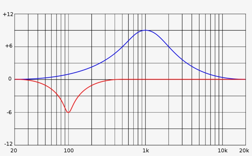 320 × 183 Pixels - Lsa Ls9 Cam Dyno, transparent png download