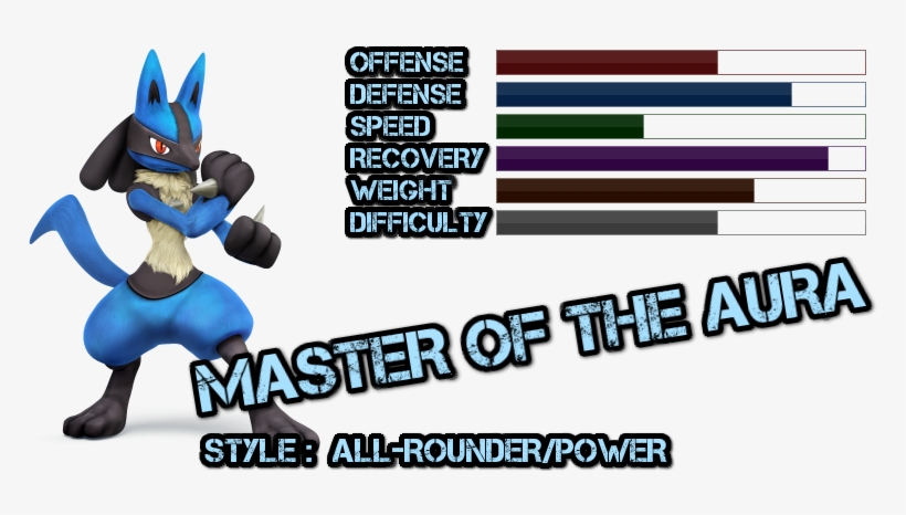 Lucario - Super Smash Bros. For Nintendo 3ds And Wii U, transparent png download