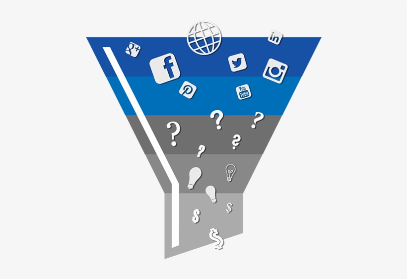 View Larger Image - Online Funnel Social Media, transparent png download