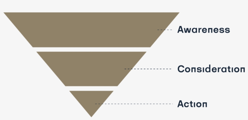 3part Conversion Funnel - Vantagens Do Marketing Digital, transparent png download
