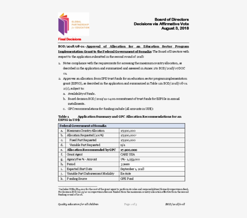Board Decisions Via Affirmative Vote - Voting, transparent png download