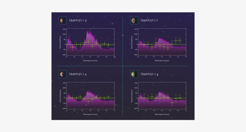 Spectra Of Four Trappist-1 Planets - Trappist-1, transparent png download