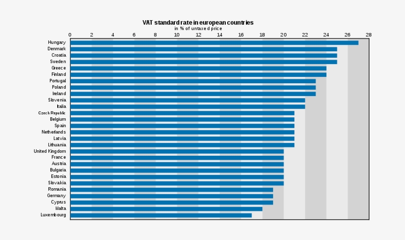 European Union Value Added Tax - Vat In Europe 2018, transparent png download