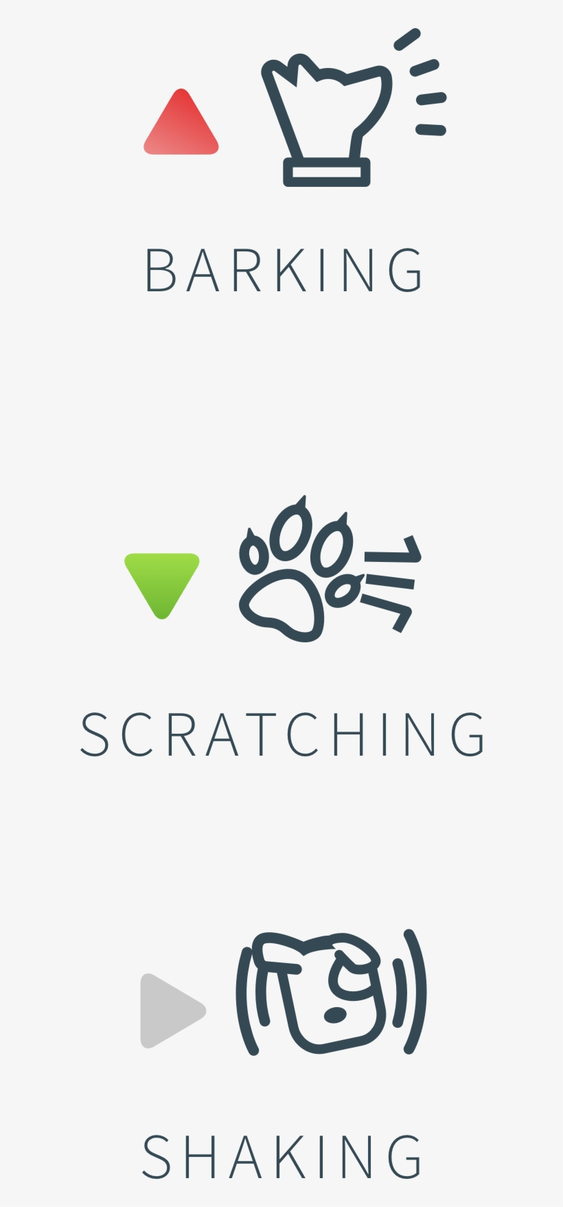 Animo Can Accurately Detect When Your Dog Barks, Scratches - Aktivitäts Und Verhaltensmonitor Sure Petcare Animo, transparent png download