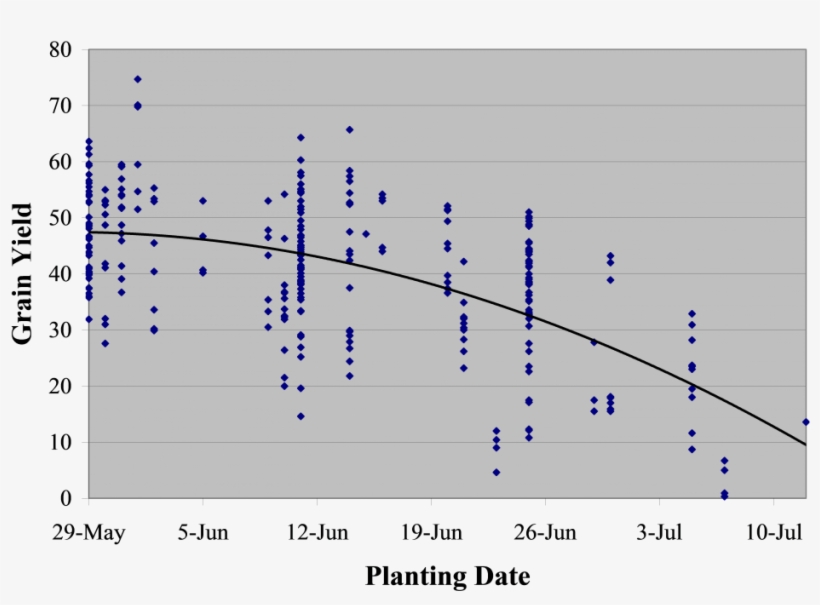 Literature Cited - - Soybean, transparent png download