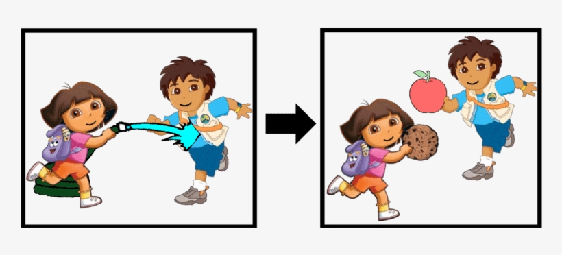 Dora Washed Diego Before Pro Eating An Apple - Science, transparent png download