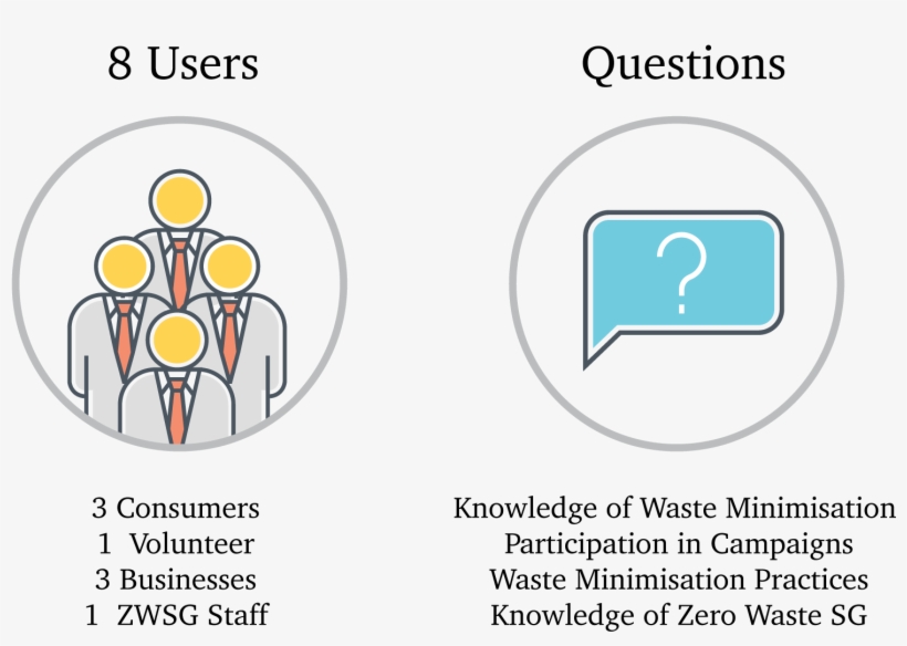 We Interviewed A Total Of 8 Users Of Different Backgrounds - Circle, transparent png download