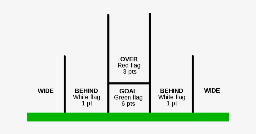 International Rules Goal - Australian Rules Goal Posts, transparent png download