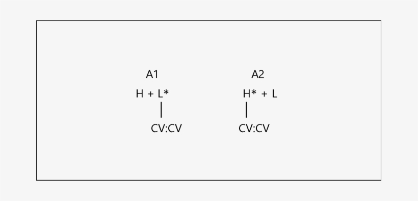 Phonological Analysis Of The Trøndersk Disyllabic Accents - Number, transparent png download