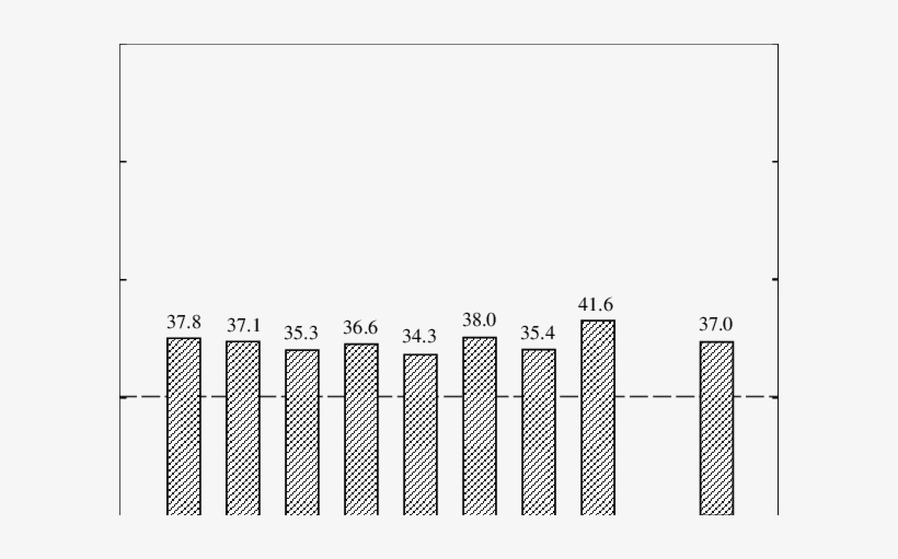 Closed Set Accent Classiication Rates Among The 4 Accents - Monochrome, transparent png download