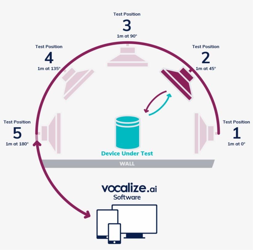 English With Chinese Accent - Tests Show Google Assistant, transparent png download