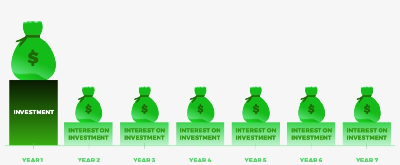 Internal Rate Of Return Provides Roi From An Investment - Net Present Value Clipart, transparent png download