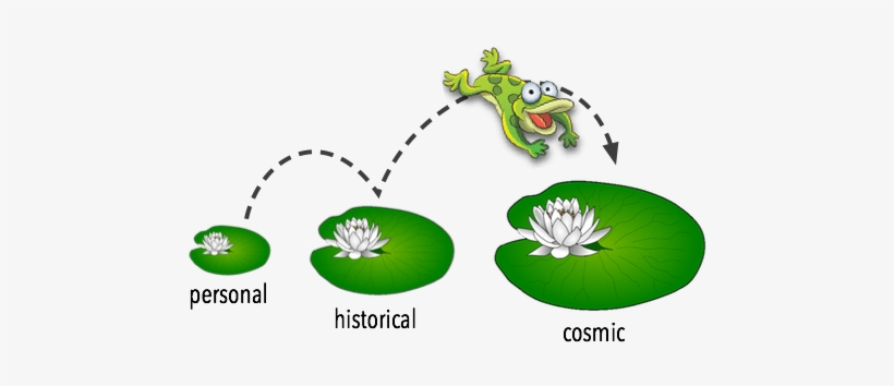 History Has Been A Helpful Transitional Phase But Of - Clip Art, transparent png download