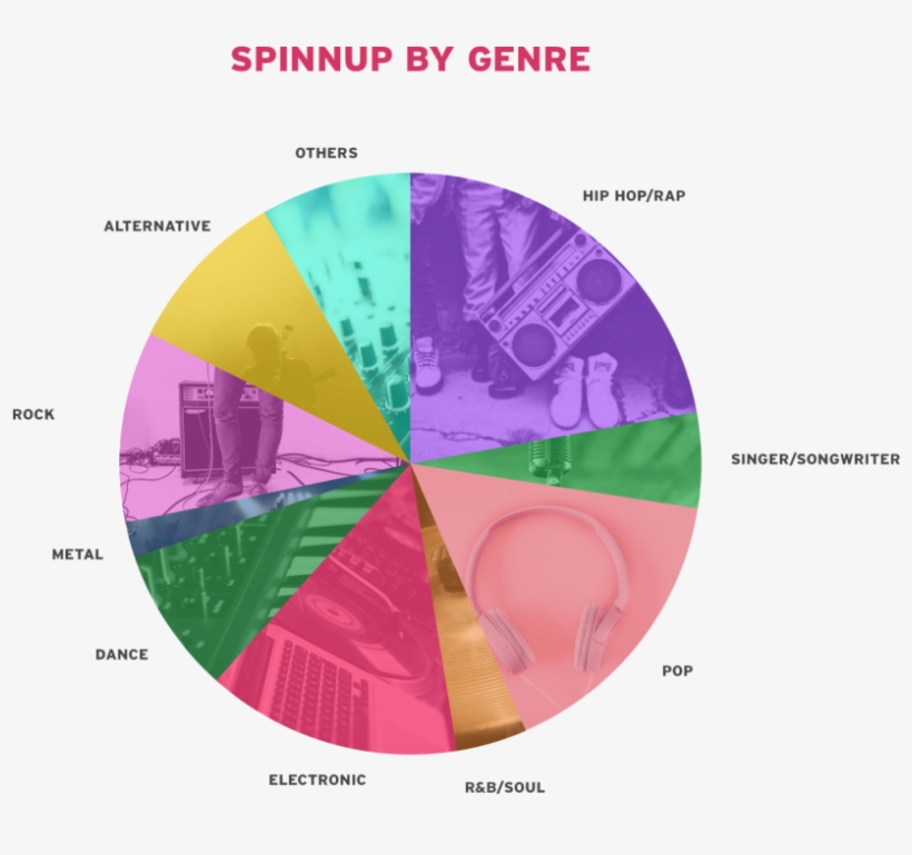 Music Genres Distributiob - Gelassen Uns Es Treten Geburtstags-einladung Karte, transparent png download