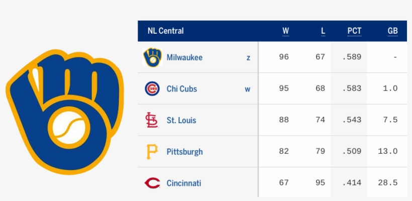 Post Navigation - Milwaukee Brewers 6" Team Logo Magnet, Multi, transparent png download