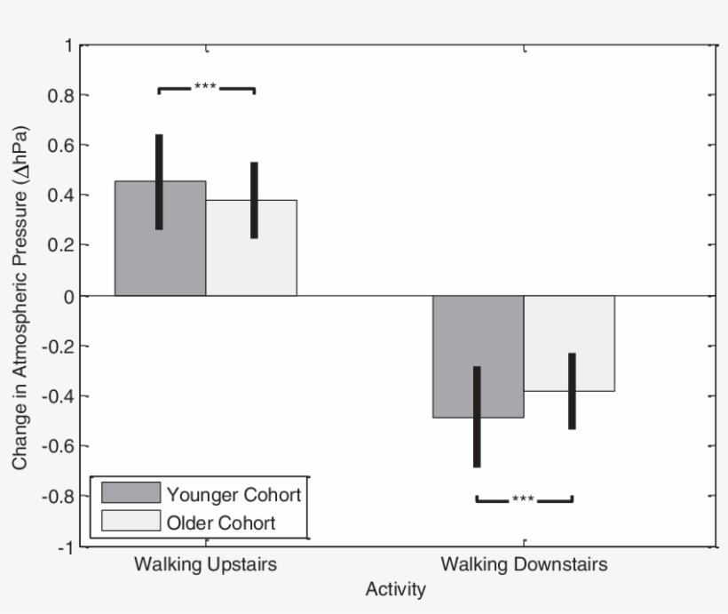 Differential Pressure Feature Comparison Of The Mean - Common Fig, transparent png download