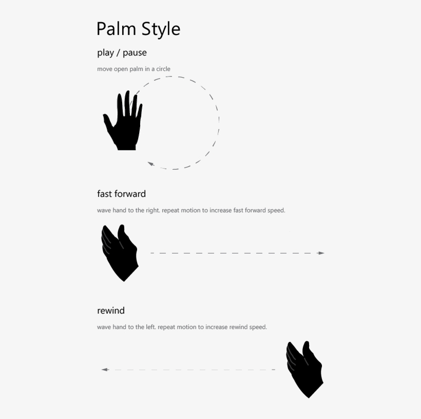Palm Instructions-01 - Portable Network Graphics, transparent png download