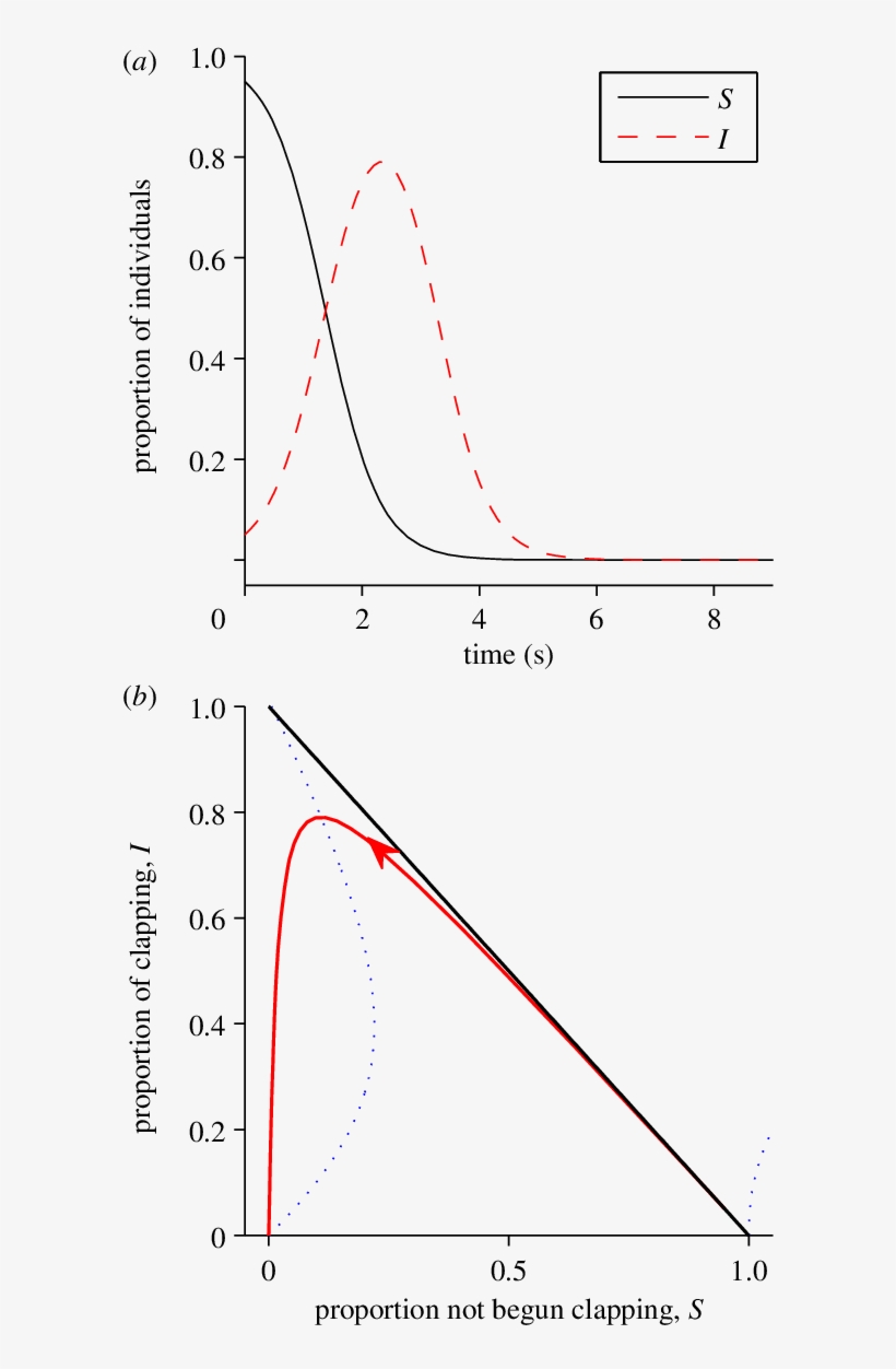 Ignoring The Effect Of Number Of Claps On The Probability - Equation, transparent png download