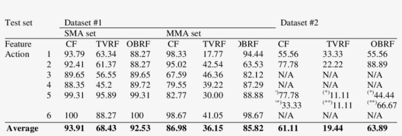 Accuracy Evaluation With Dataset - Periodic Table, transparent png download