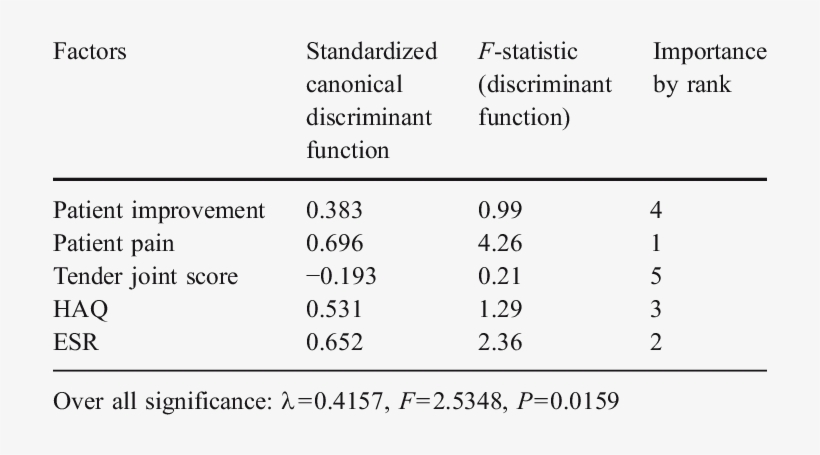 Order Of Importance Of Factors For Classifying The - People With Tourettes, transparent png download