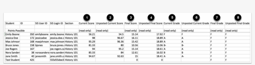View Read-only Columns - Number, transparent png download