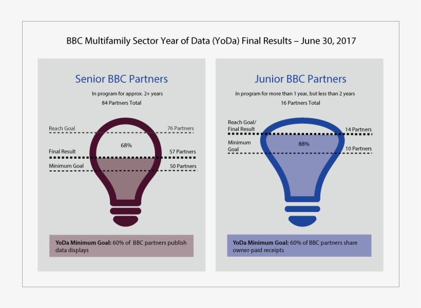 Following Yoda To Utility Benchmarking Glory - Incandescent Light Bulb, transparent png download