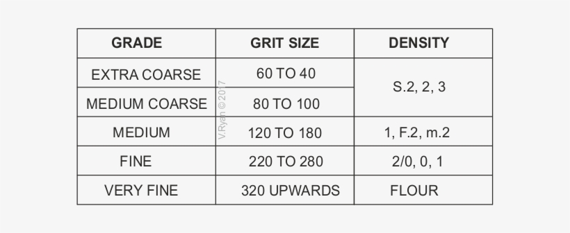 It Is Worth Noting, That Manufacturers Vary Slightly - Number, transparent png download