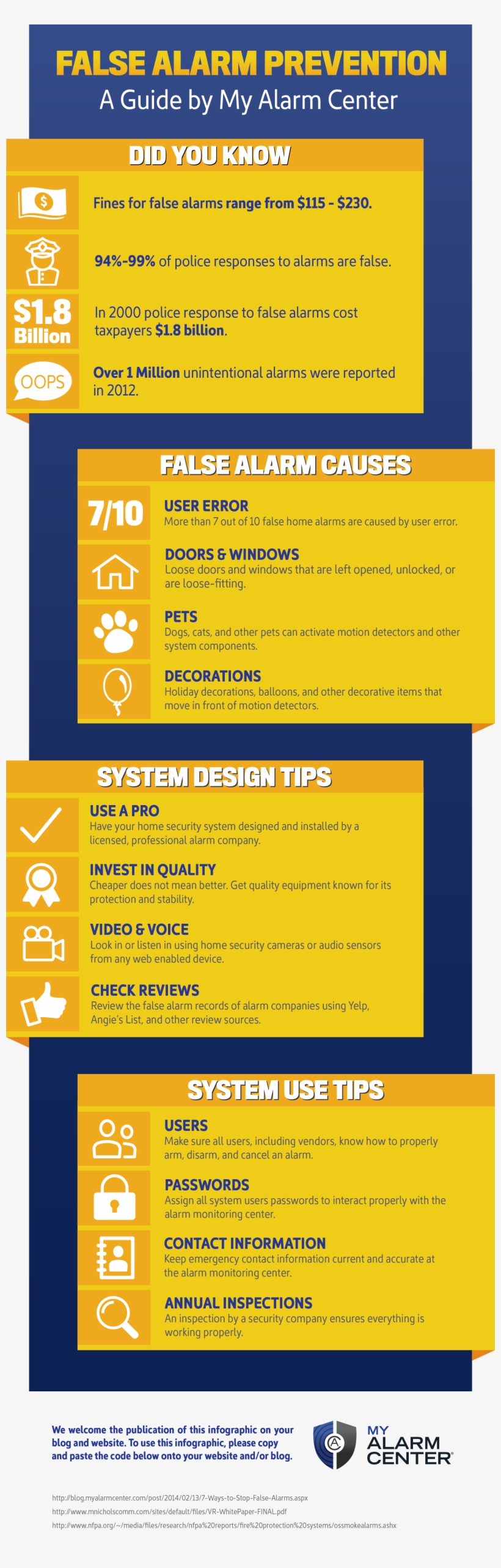 Prevent False Alarms My Alarm Center PNG Image Transparent PNG Free