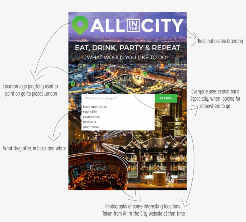 All In The City - Aerial Photography, transparent png download