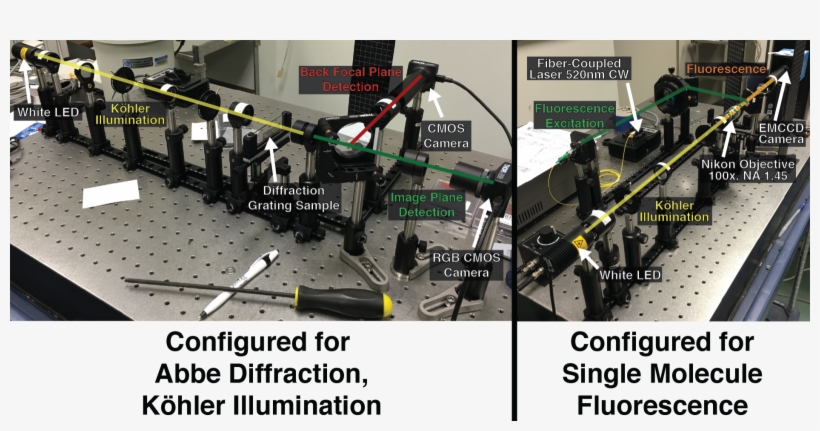 Lab Manuals Developed By Zg Are Available For Free - Laboratory, transparent png download