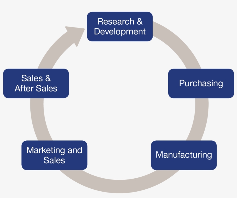 Alfa Laval's Materials Technology & Chemistry Lab And - Graphics, transparent png download