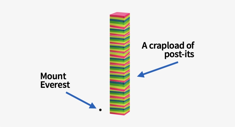 Number Of Customer Reviews Compared To Mount Everest - Customer Review ...