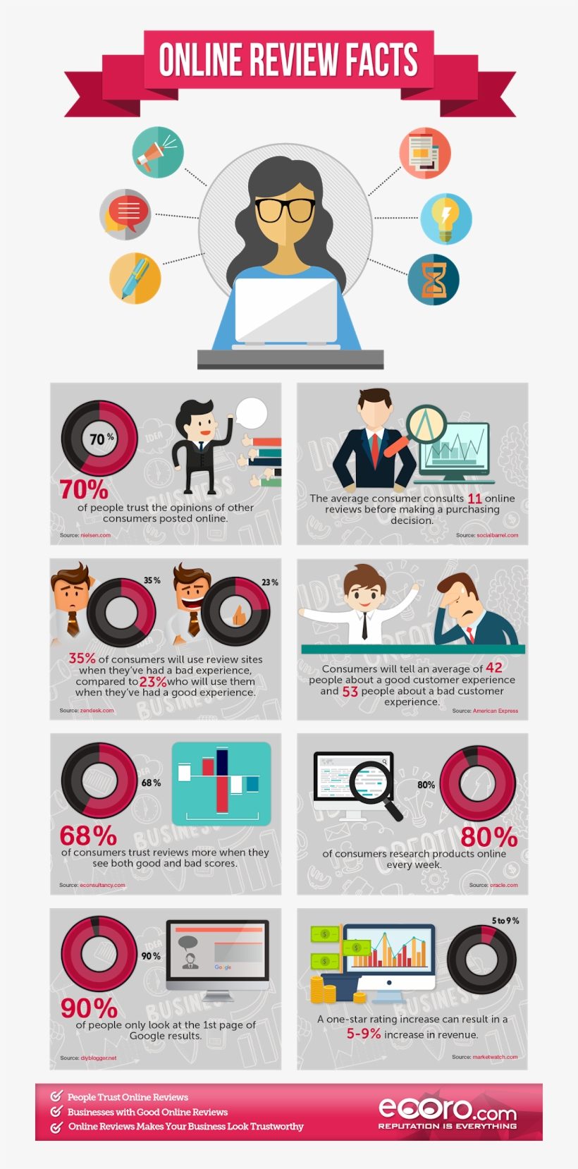 Benefits Of Customer Reviews - Customer Review, transparent png download