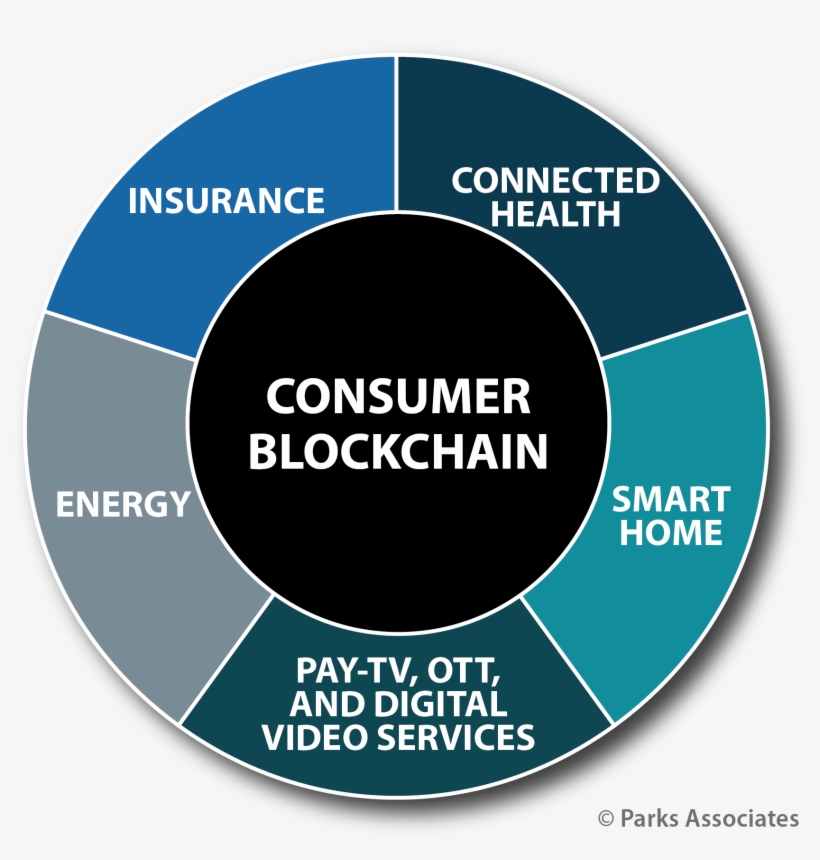 Internet Of Things, transparent png download