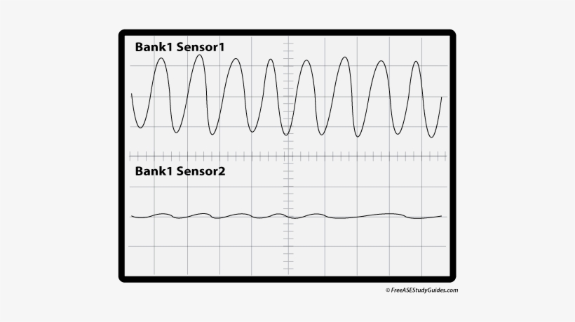 A Compared Catalyst Monitor Waveform - Catalysis, transparent png download