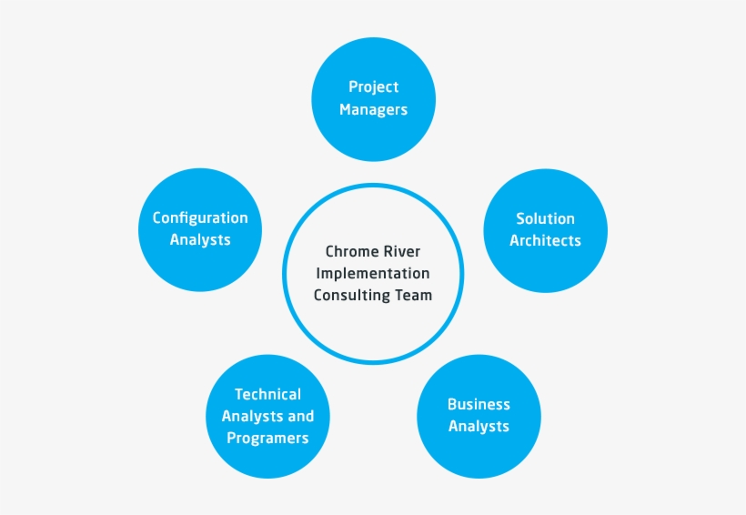 Implementation Services - Competency Based Framework In Recruitment And Selection, transparent png download