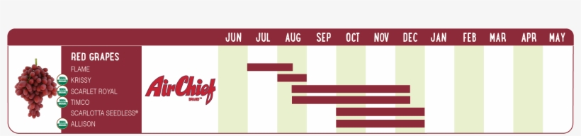 View Our Full Produce Line Availability - Pattern, transparent png download